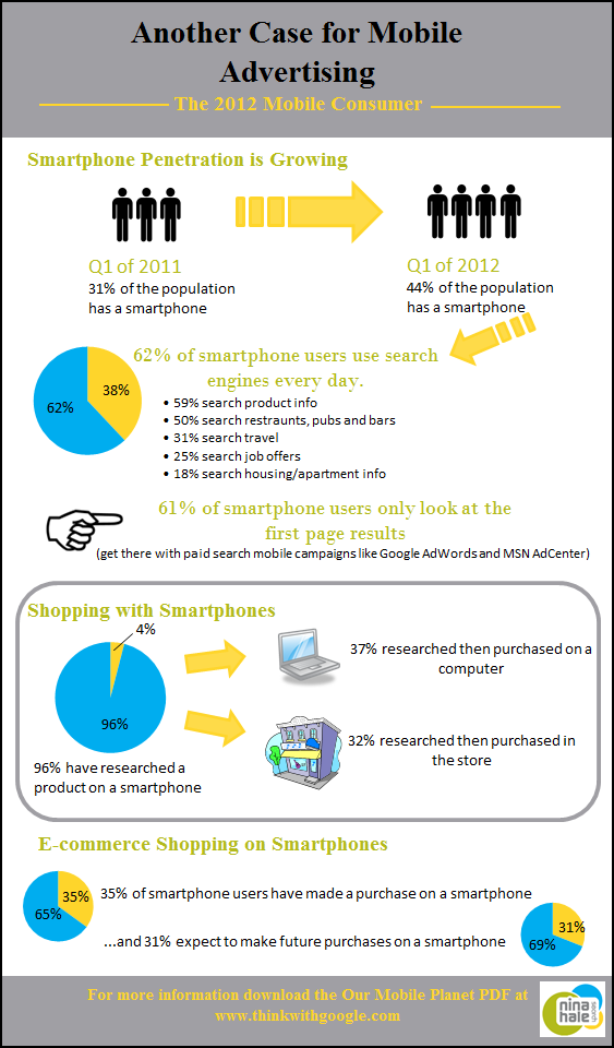 mobile-advertising-infographic