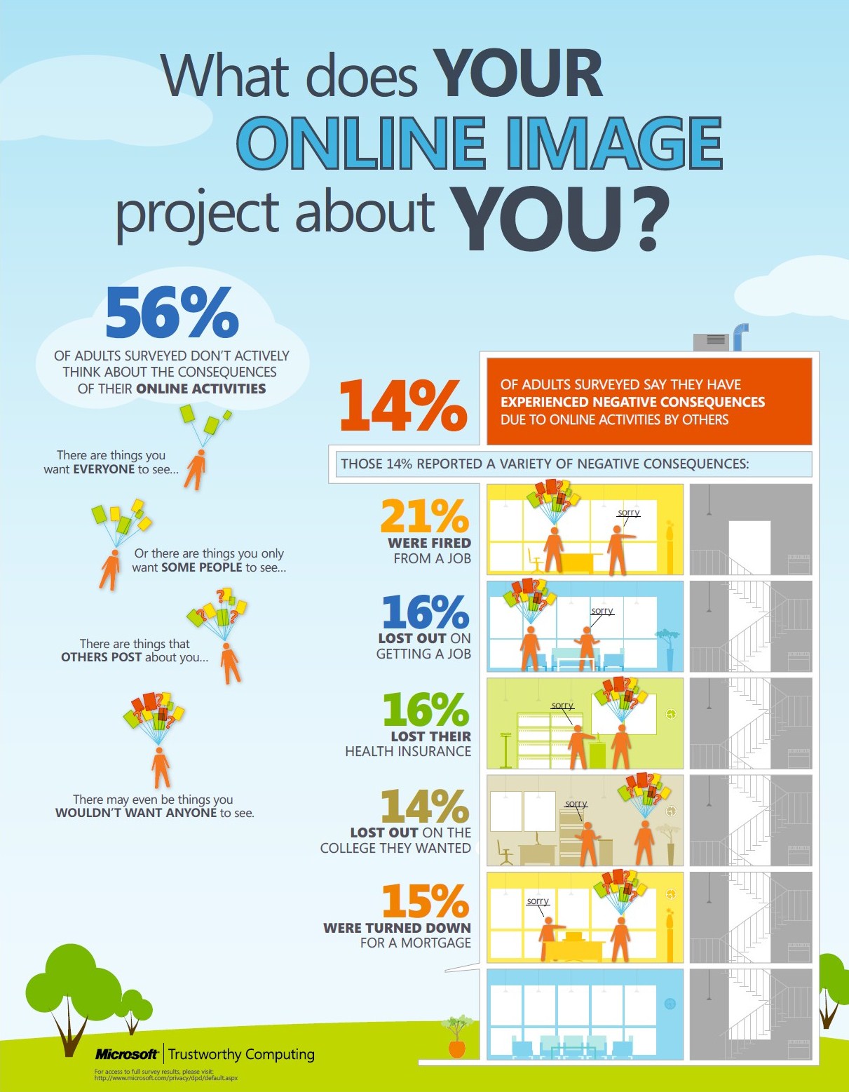 reputation-management-seo-infographic